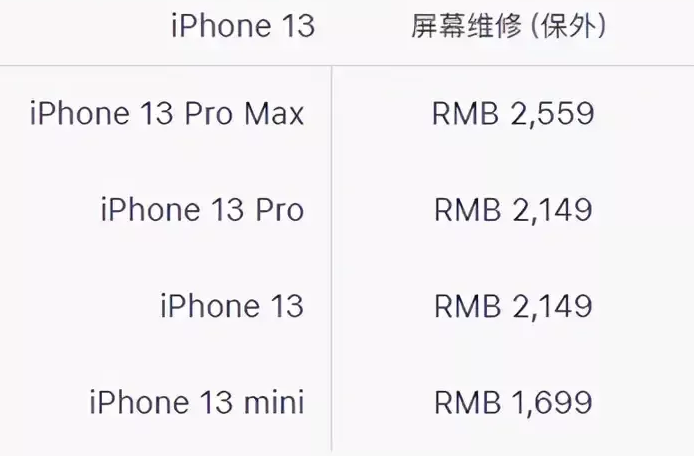 天河区苹果13PM换屏维修点分享苹果13promax换屏原装大概需要多少钱