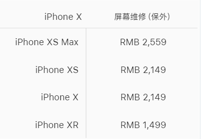 苹果xr换屏维修价格天河区分享苹果xr内外屏坏了修得多少钱