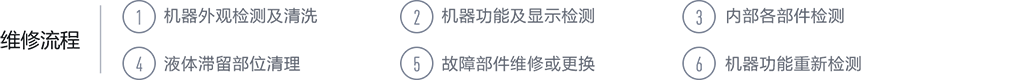 苹果手机进水维修流程图