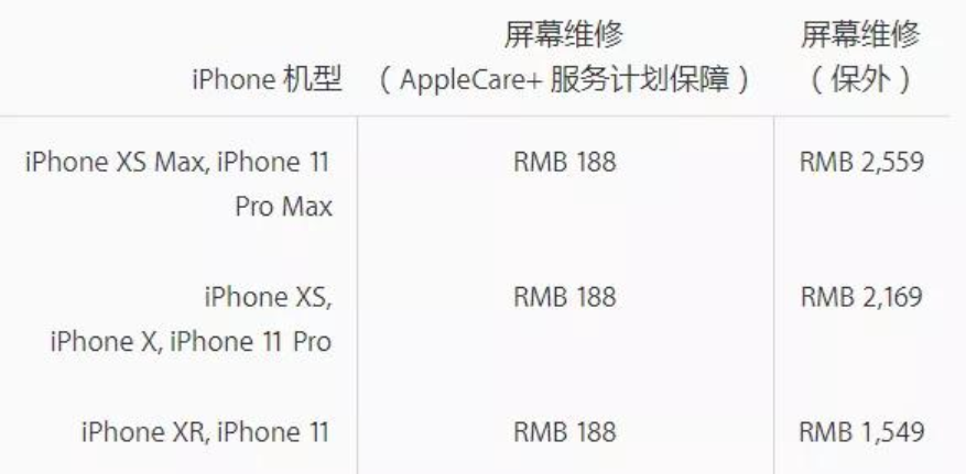 天河区苹果11pro换主板服务店分享iPhone 11 Pro主板坏了值得换吗